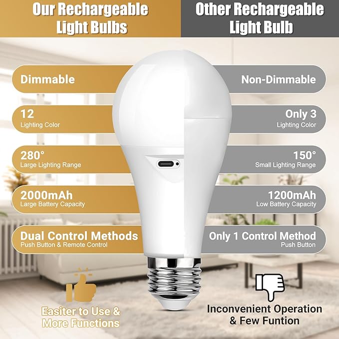 Yochoice 4-Pack Rechargeable Battery Powered Light Bulb, Dimmable A19 Light Bulb with 9 Colors Selectable & 3 Timer, Cordless Bulb for Lamps and Sconce with Remote Control